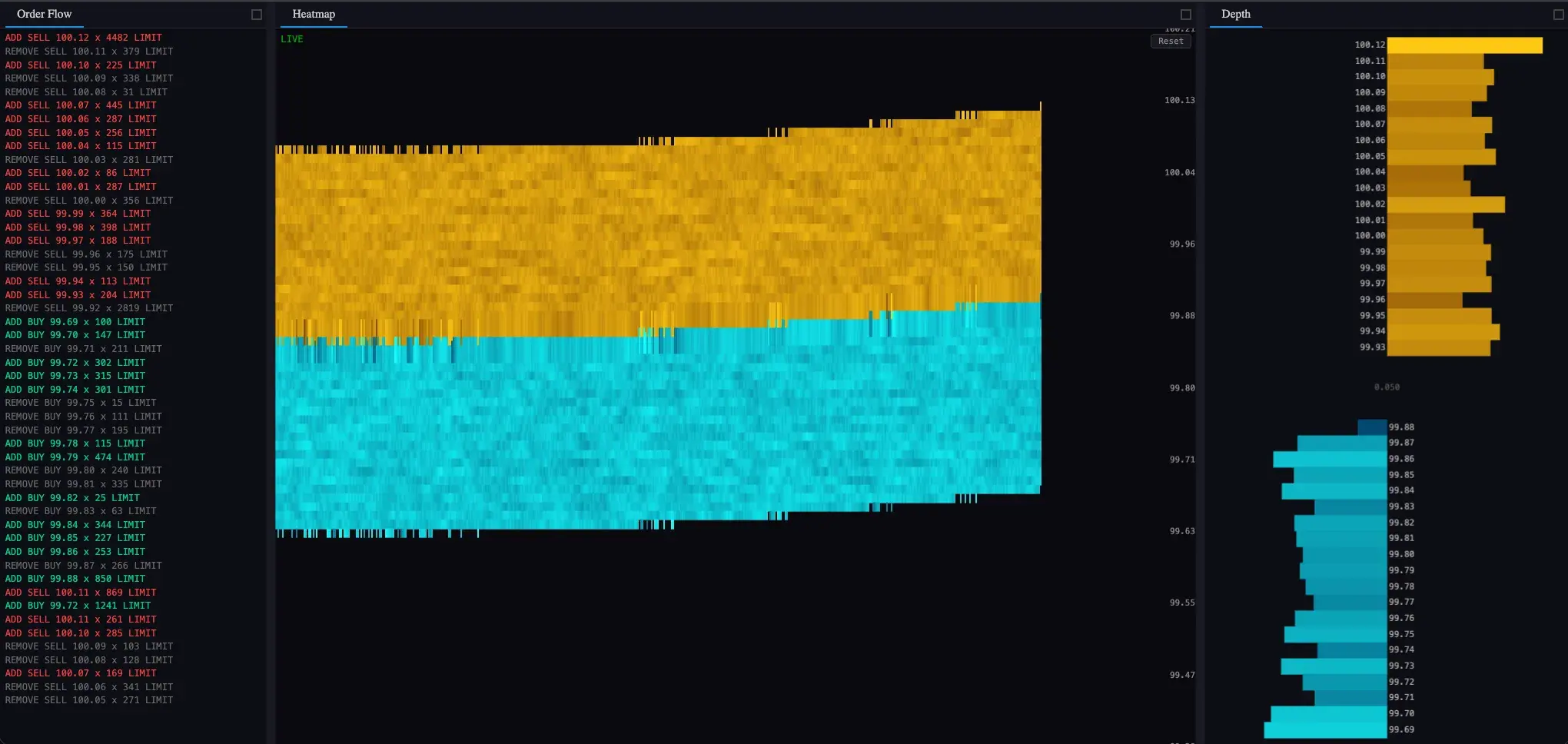 Heatmap visualization showing bid and ask depth over time